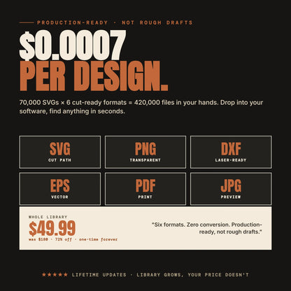 70.000+ Unique SVG Designs Bundle: Whole Shop Access (Digital Download)